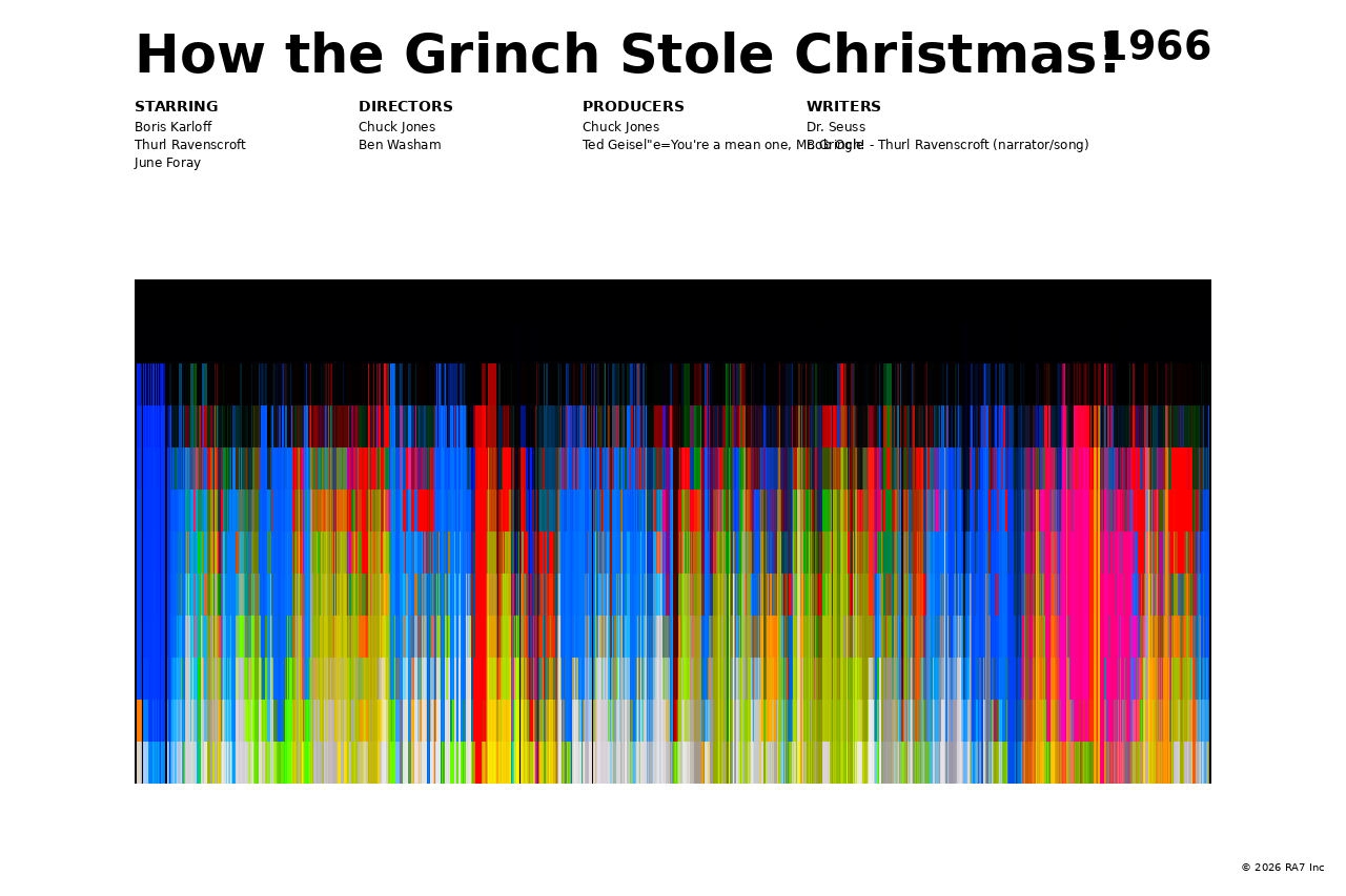 Poster preview for How the Grinch Stole Christmas!